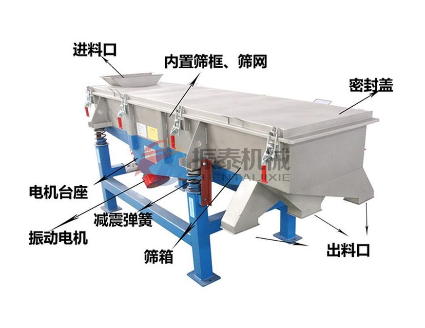 二氧化硅液體過濾直線振動篩結構圖